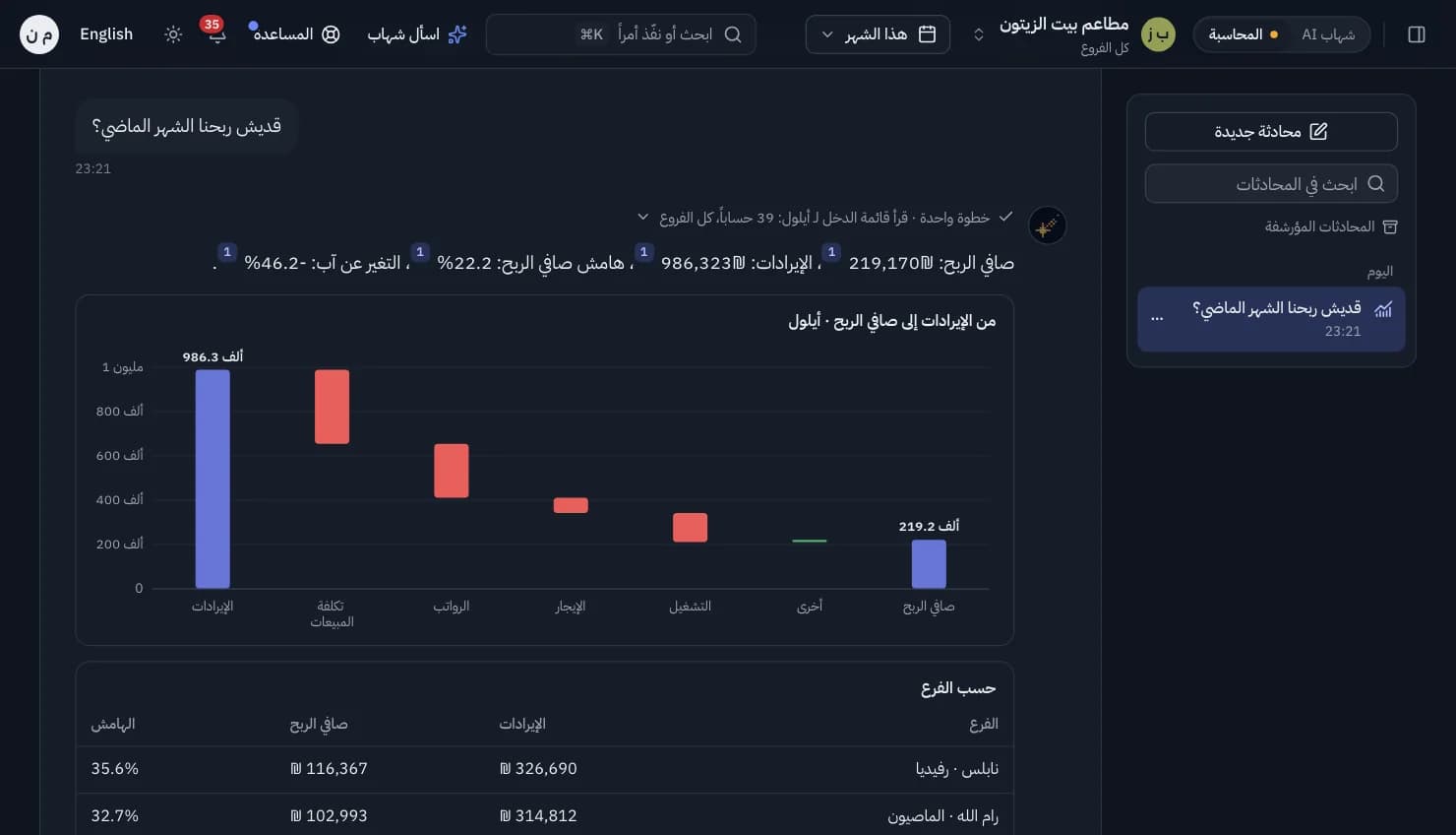 اسأل شهاب: سؤال بالعامية وجواب بالأرقام من الدفاتر