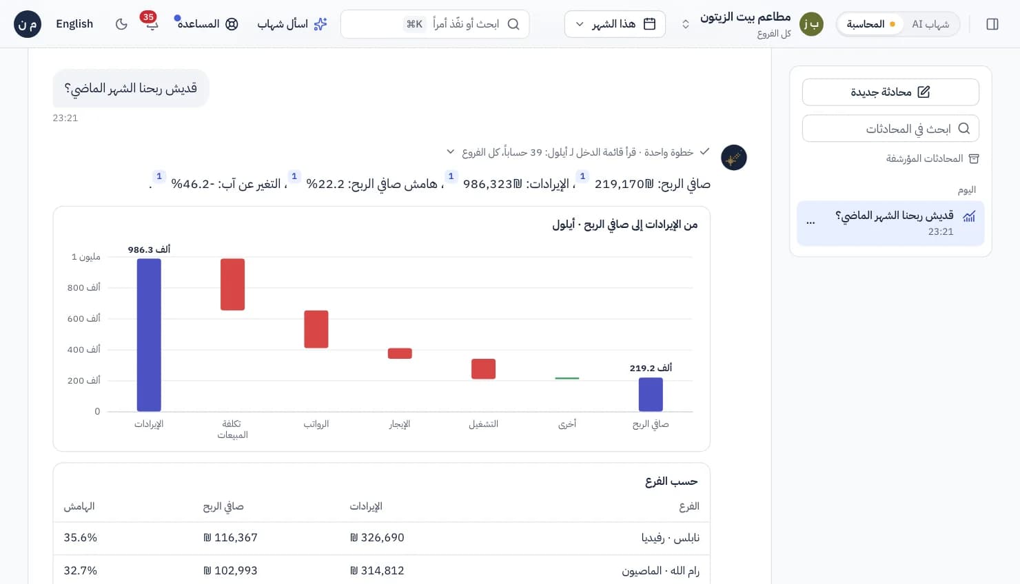 اسأل شهاب: سؤال بالعامية وجواب بالأرقام من الدفاتر