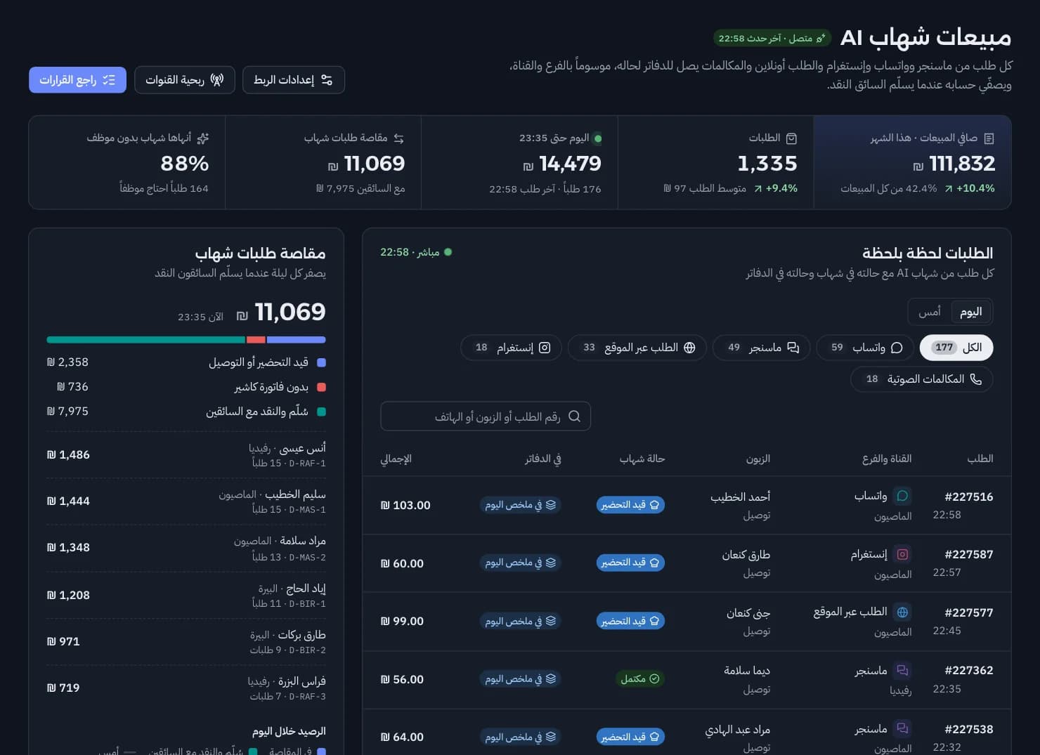 شاشة مبيعات شهاب AI: الطلبات حسب القناة والفرع وحالة الترحيل