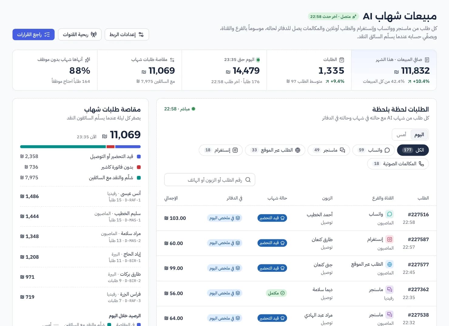 شاشة مبيعات شهاب AI: الطلبات حسب القناة والفرع وحالة الترحيل