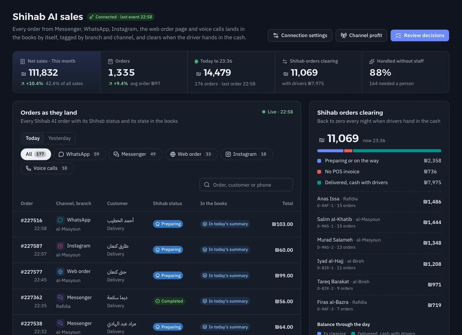 Shihab AI sales: orders by channel and branch with their posting status