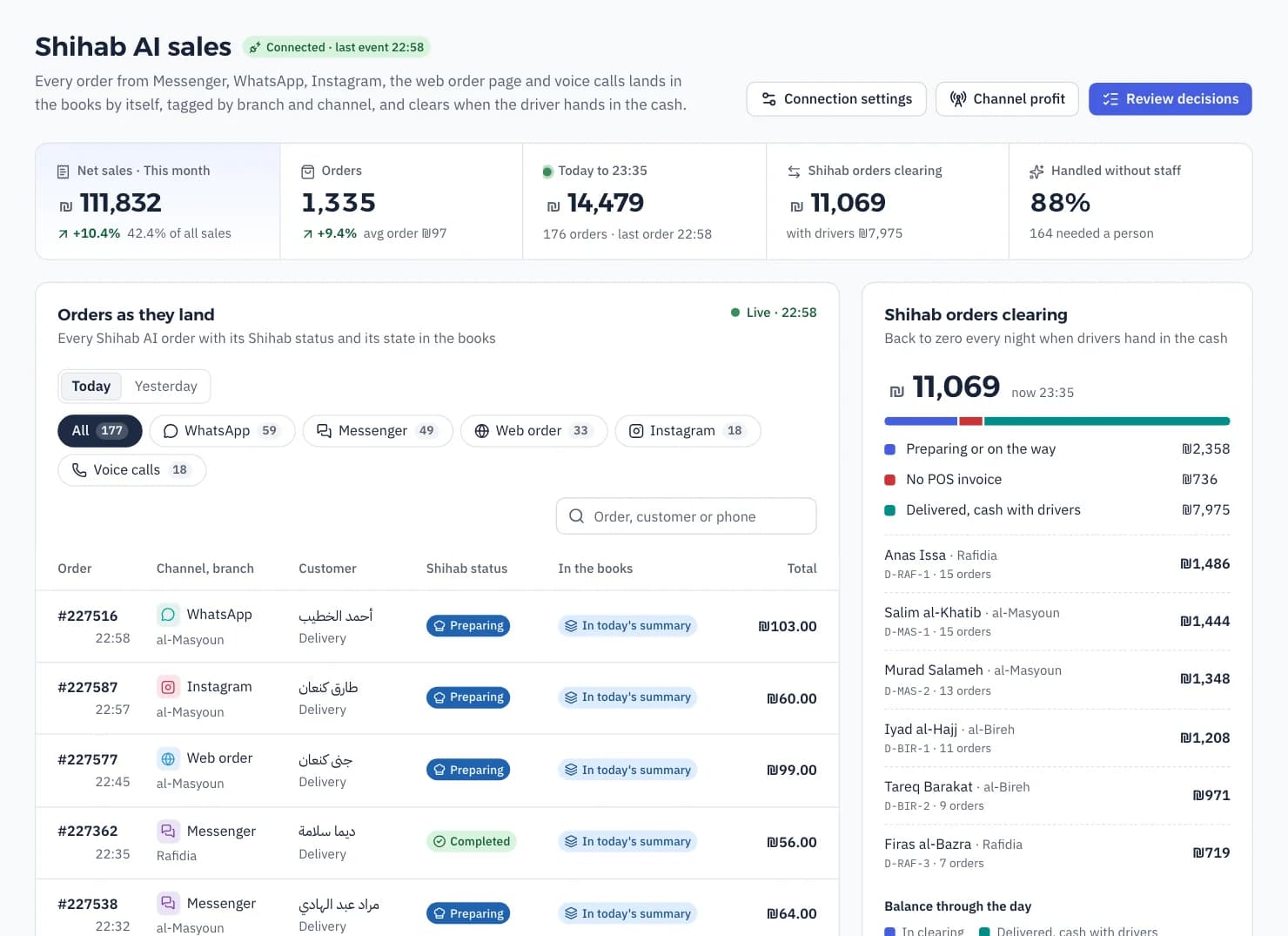 Shihab AI sales: orders by channel and branch with their posting status