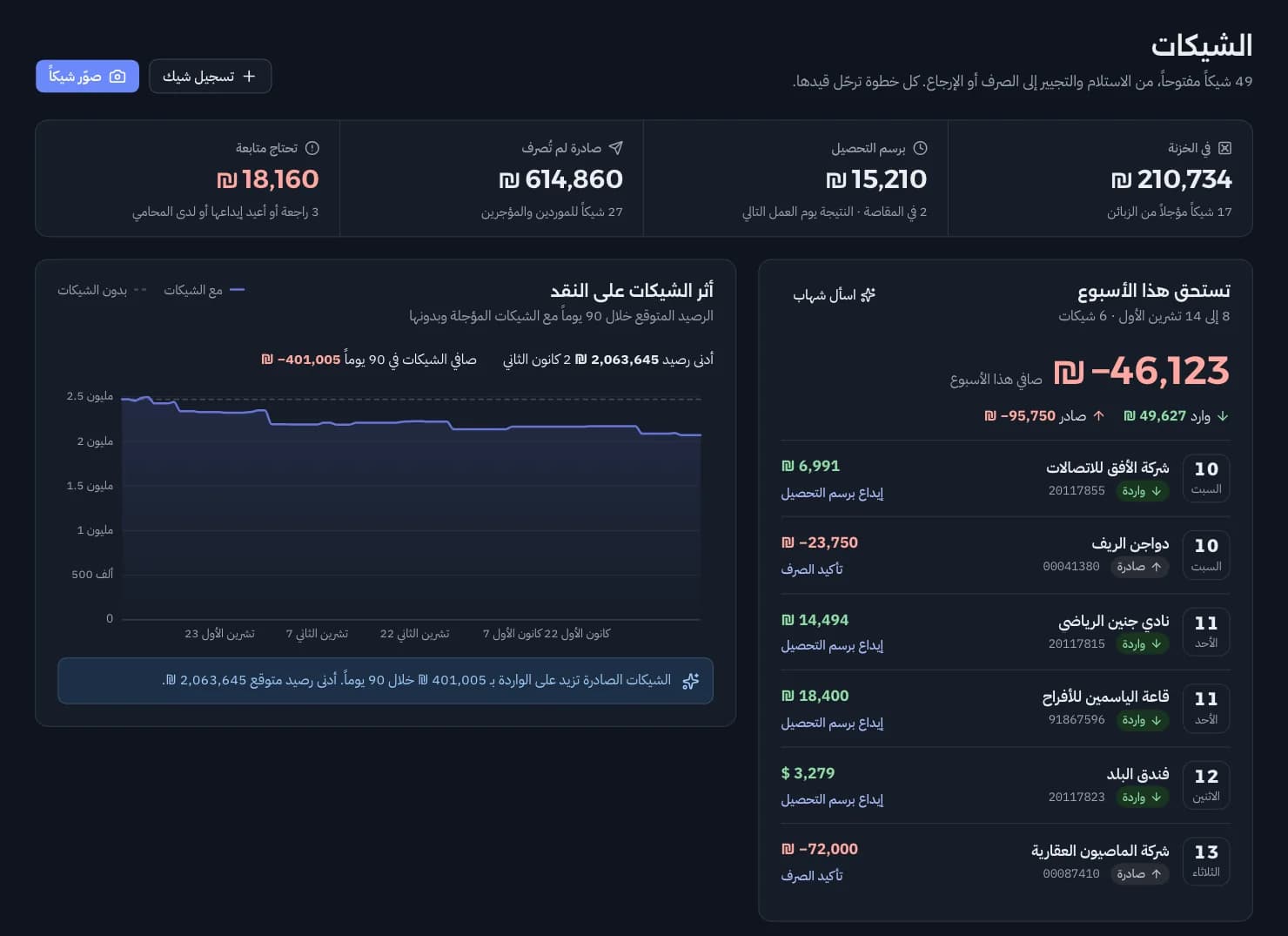 سجل الشيكات: شيكات واردة وصادرة بحالاتها ومواعيد استحقاقها
