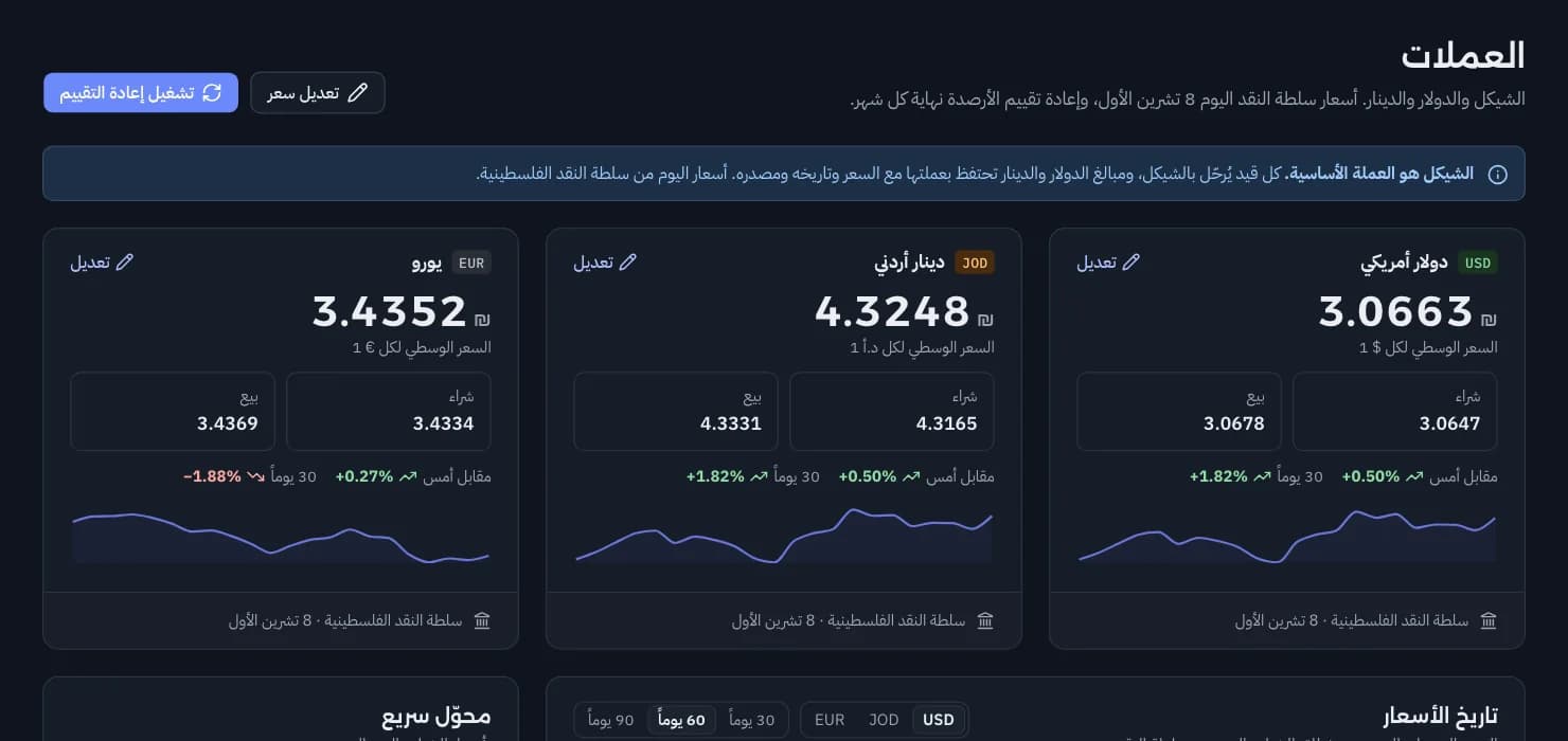 شيكل ودولار ودينار بكل مستند