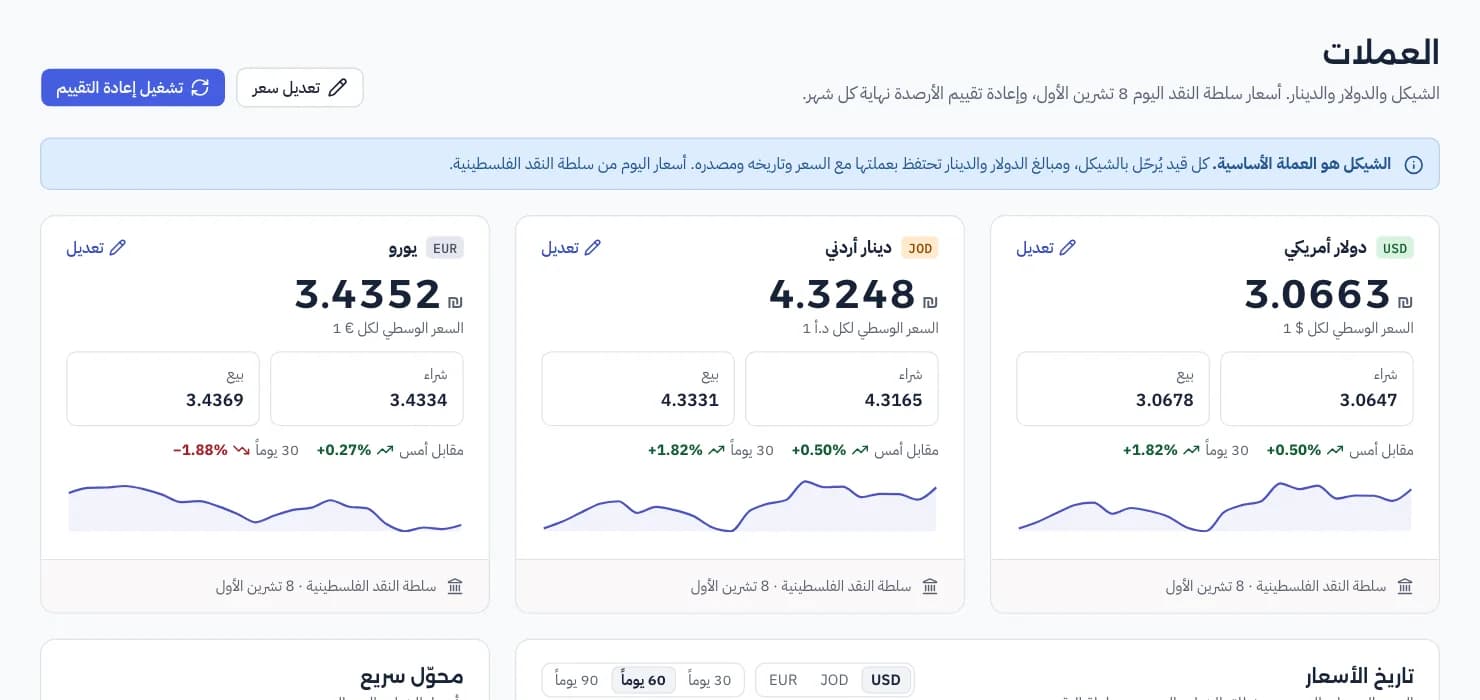 شيكل ودولار ودينار بكل مستند