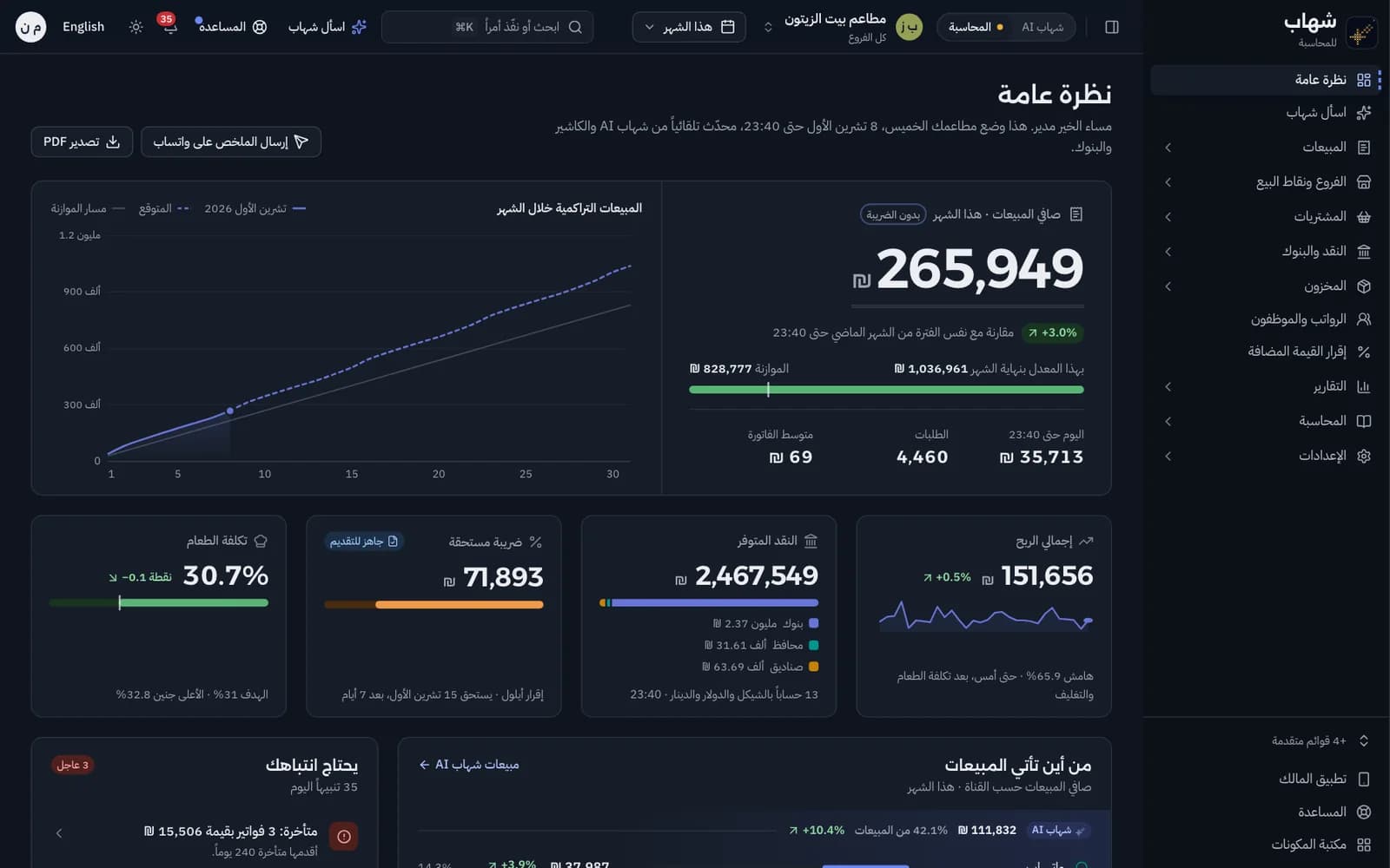 شاشة نظرة عامة في شهاب للمحاسبة: صافي المبيعات والنقد والضريبة المستحقة وتكلفة الطعام لمطاعم بيت الزيتون