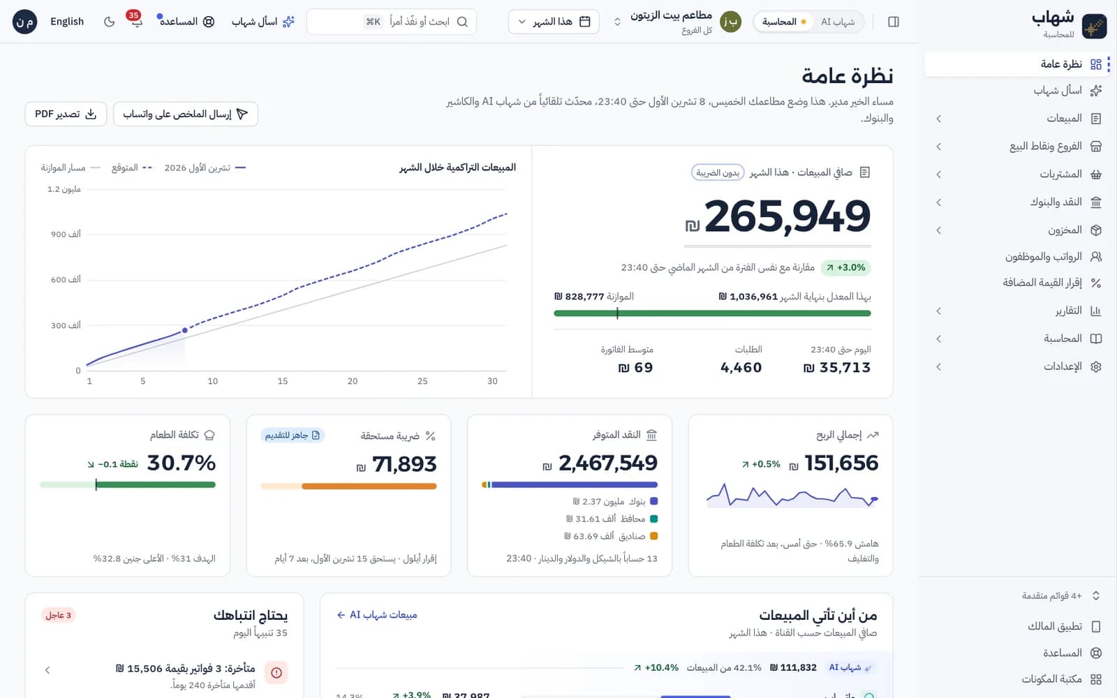 شاشة نظرة عامة في شهاب للمحاسبة: صافي المبيعات والنقد والضريبة المستحقة وتكلفة الطعام لمطاعم بيت الزيتون