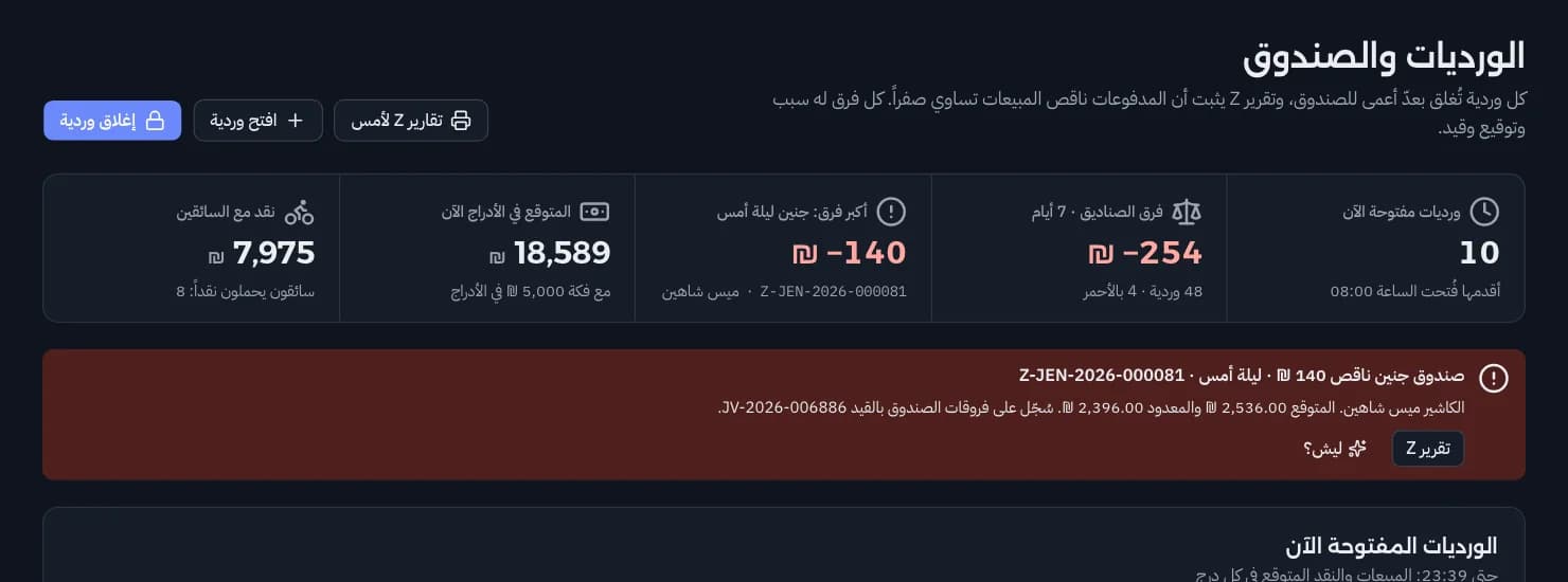 الفروع والورديات