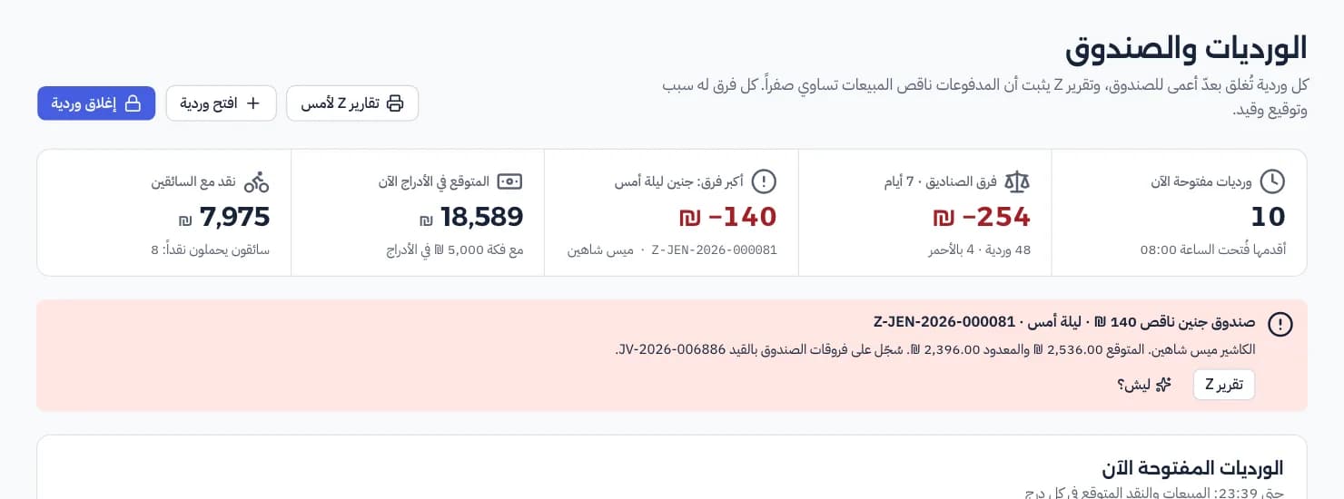 الفروع والورديات